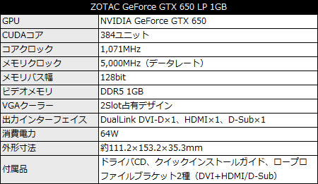 ZOTAC GeForce GTX 650 LP 1GB