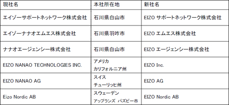 EIZO