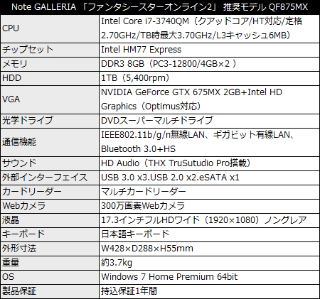 Note GALLERIA 「ファンタシースターオンライン2」 推奨モデル QF875MX