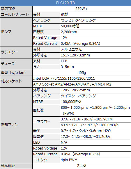ELC120-TB