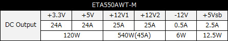 ETA550AWT-M