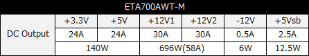 ETA700AWT-M