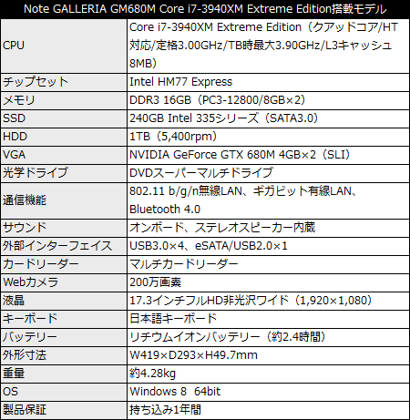 Note GALLERIA GM680M