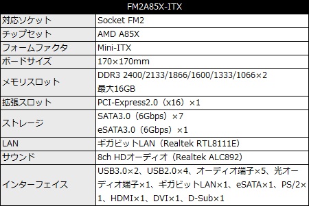 FM2A85X-ITX