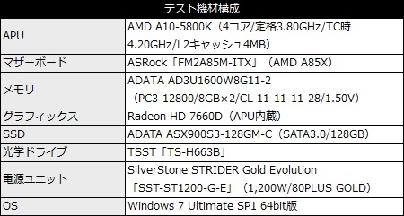 FM2A85X-ITX