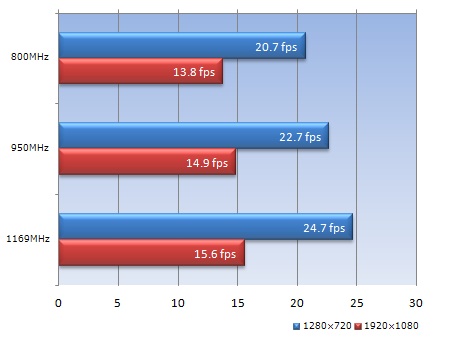 FM2A85X-ITX