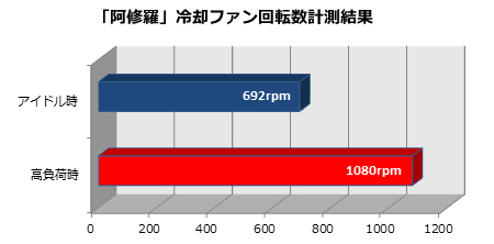 阿修羅