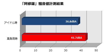 阿修羅