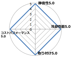 阿修羅