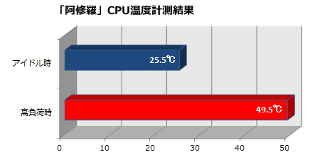 阿修羅