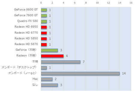 GPU