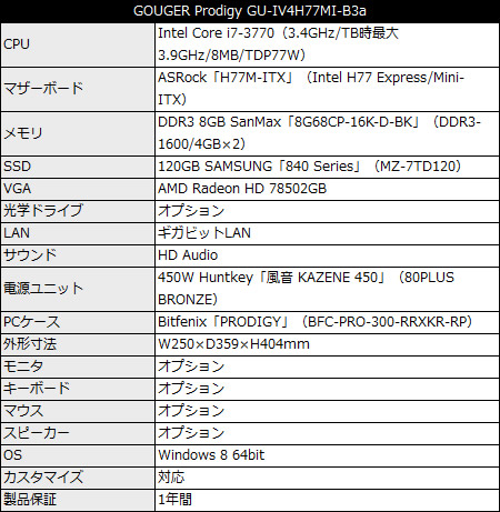 GOUGER Prodigy GU-IV4H77MI-B3a