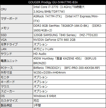GOUGER Prodigy GU-IV4H77MI-B3n