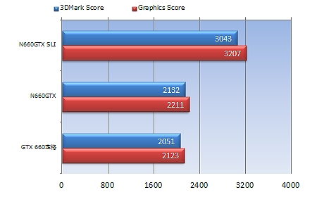 N660GTX Twin Frozr III OC