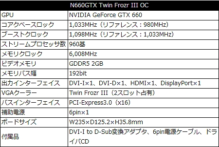 N660GTX Twin Frozr III OC