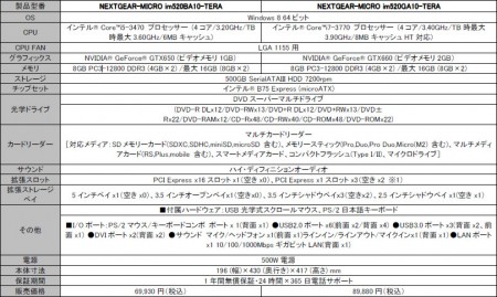 NEXTGEAR