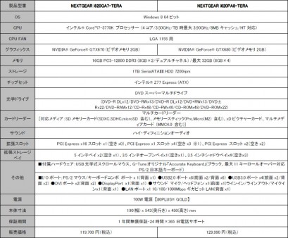NEXTGEAR