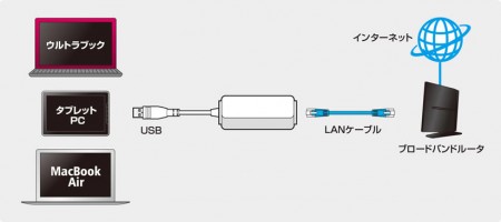 LAN-GTJU3
