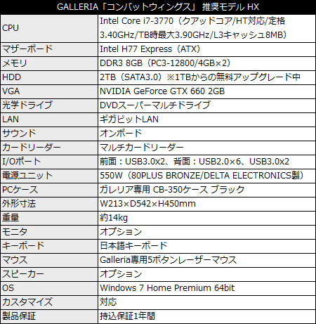 GALLERIA 『コンバットウィングス』 推奨モデル HX