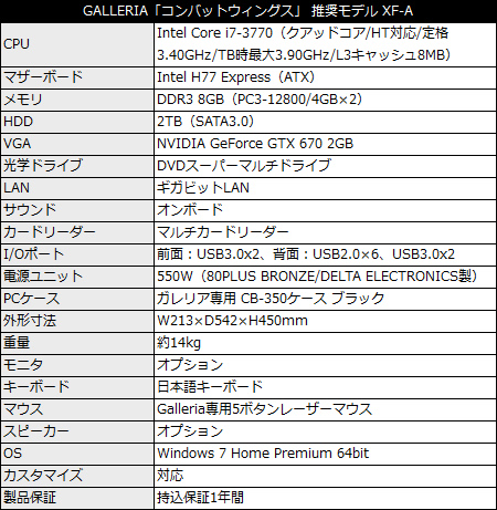 GALLERIA 「コンバットウィングス」 推奨モデル XF-A