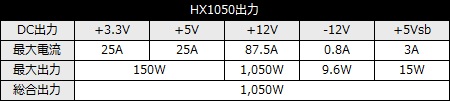 HX1050