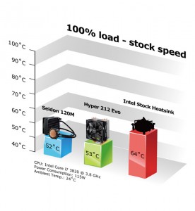 Seidon 120M