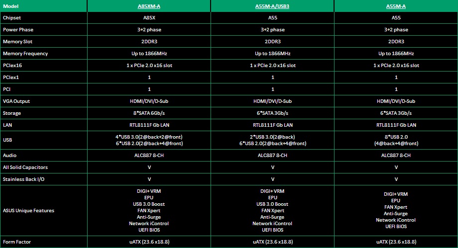 AMD Socket FM2プラットフォーム向け