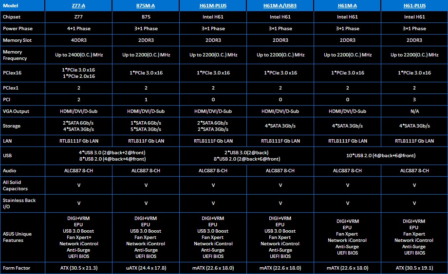Intel LGA1155プラットフォーム向け