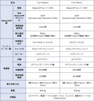 Forest Notes