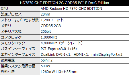 HD7870 GHZ EDITION 2G GDDR5 PCI-E DmC Edition