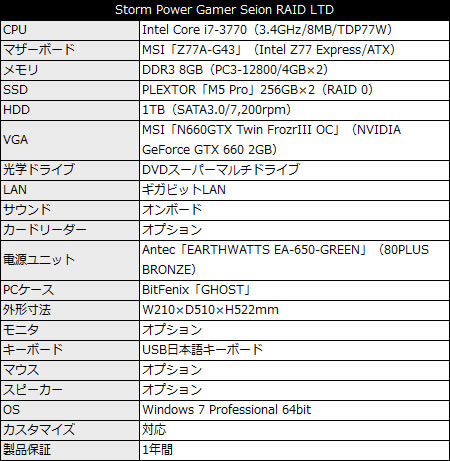 gamerseionraidltd_450x461 Storm Power Gamer Seion RAID LTD
