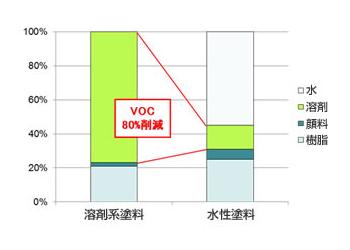 富士通、業界初PC筐体に塗れる水性塗料の開発に成功。早速使ってみました