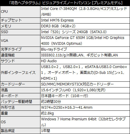 ユニットコム　ましろ色シンフォニー　ビジュアライズノートパソコン パソコン工房、最上位25万円の「花色ヘプタグラム」ビジュアライズ