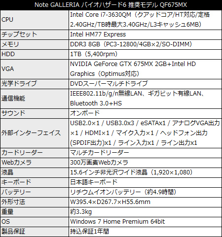 game_bio6_qf675mx_450x481 Note GALLERIA バイオハザード6 推奨モデル QF675MX