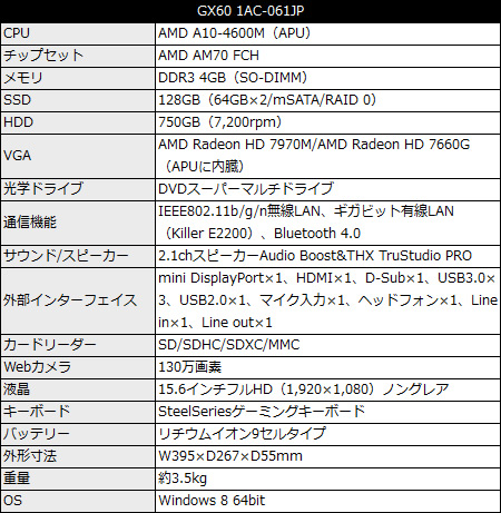GX60 1AC-061JP