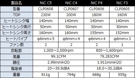 NiC_450x261