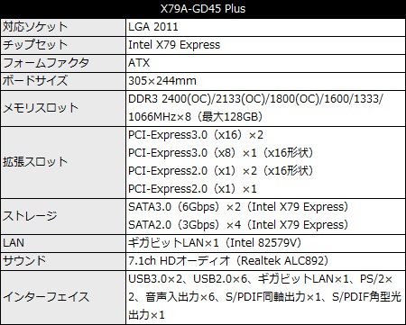 X79A-GD45 Plus