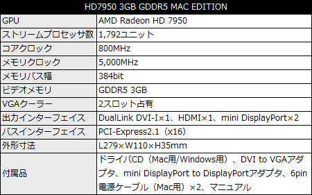 HD7950 3GB GDDR5 MAC EDITION