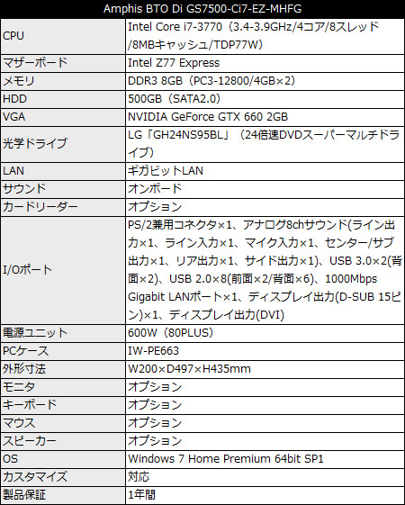 Amphis BTO Di GS7500-Ci7-EZ-MHFG