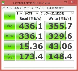 M5M