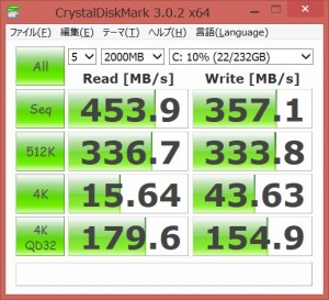 M5M