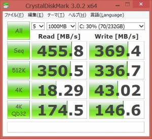 M5M