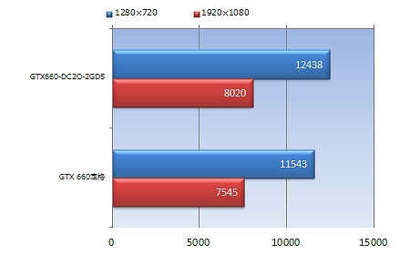 GTX660-DC2O-2GD5