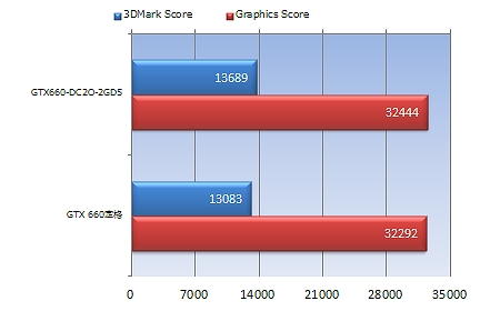 GTX660-DC2O-2GD5