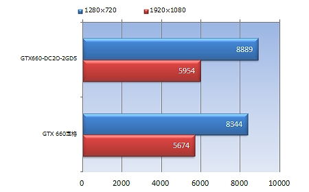 GTX660-DC2O-2GD5