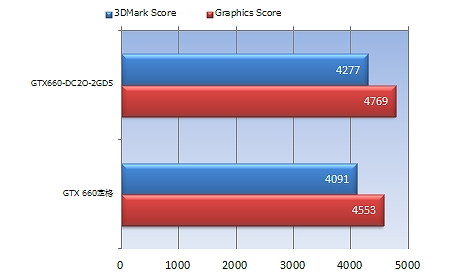 GTX660-DC2O-2GD5