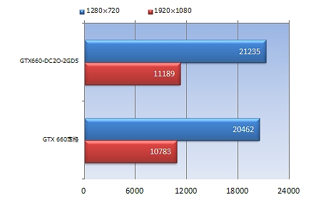 GTX660-DC2O-2GD5