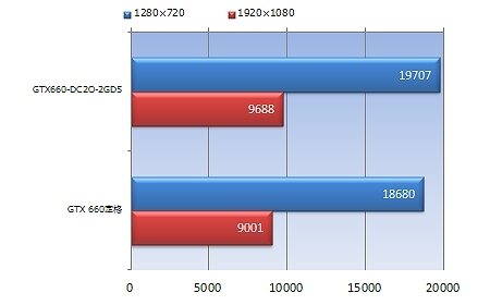 GTX660-DC2O-2GD5