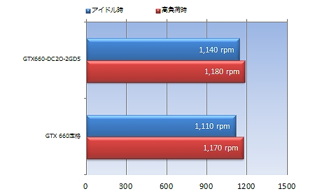 GTX660-DC2O-2GD5