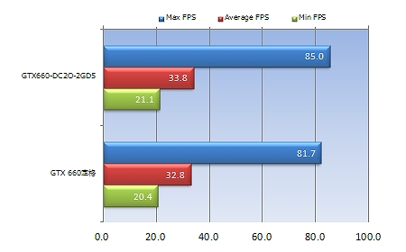 GTX660-DC2O-2GD5